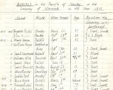 Honiley Burial Register 1815-1937 First Page Honiley Burial Register transcription 1815-1927. Full version is downloadable by clicking here